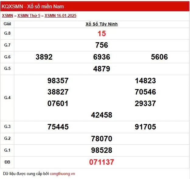 XSTN 16/1, Xem kết quả xổ số Tây Ninh hôm nay 16/1/2025, xổ số Tây Ninh ngày 16 tháng 1