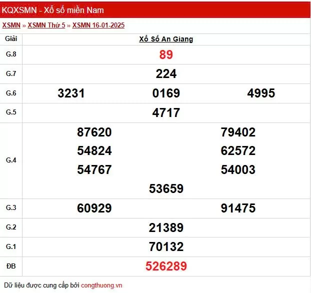 XSAG 16/1, Kết quả xổ số An Giang hôm nay 16/1/2025, KQXSAG thứ Năm ngày 16 tháng 1