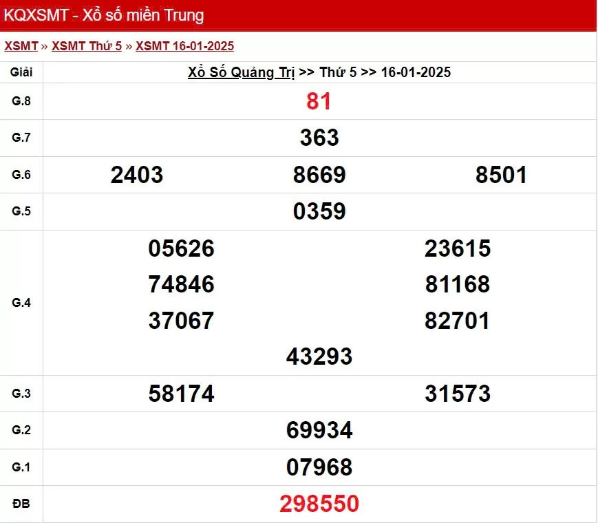 XSQT 16/1, kết quả xổ số Quảng Trị hôm nay 16/1/2025