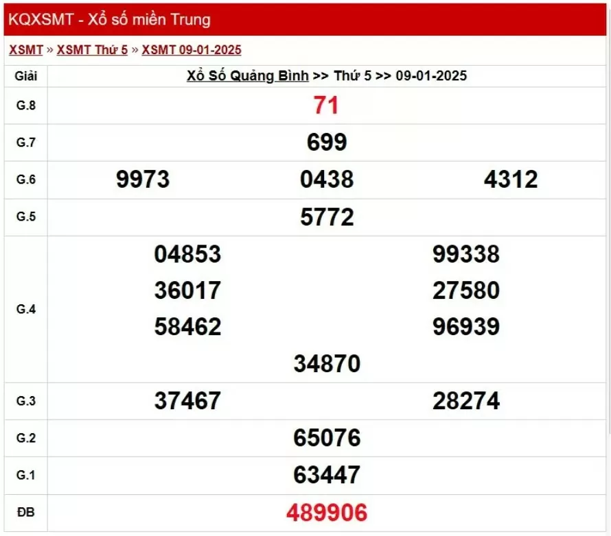 XSQB 23/1, kết quả xổ số Quảng Bình hôm nay 23/1/2025, KQXSQB