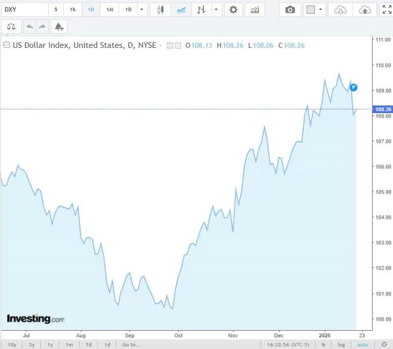 Tỷ giá USD hôm nay 23/01/2025: