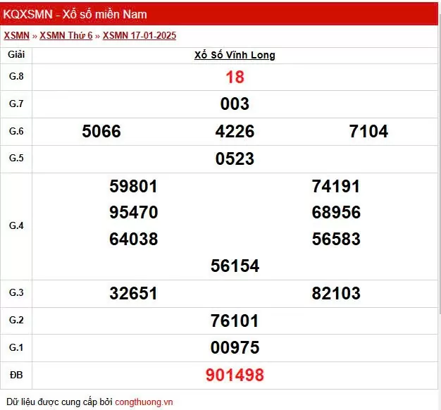 XSVL 24/1, Xem kết quả xổ số Vĩnh Long hôm nay 24/1/2025