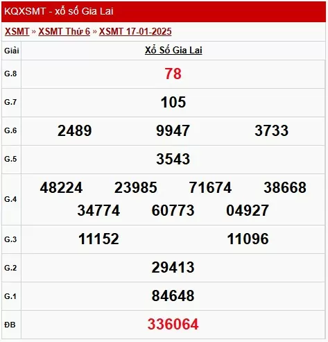 XSGL 17/1, xem kết quả xổ số Gia Lai hôm nay 17/1/2025