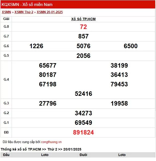 XSHCM 25/1, Xem Kết quả xổ số TP.HCM hôm nay 25/1/2025