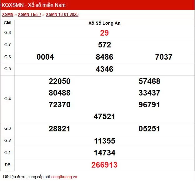 XSLA 18/1, Kết quả xổ số Long An hôm nay 18/1/2025, KQXSLA thứ Bảy ngày 18 tháng 1