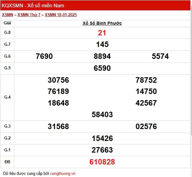 XSBP 18/1, Kết quả xổ số Bình Phước hôm nay 18/1/2025, KQXSBP thứ Bảy ngày 18 tháng 1