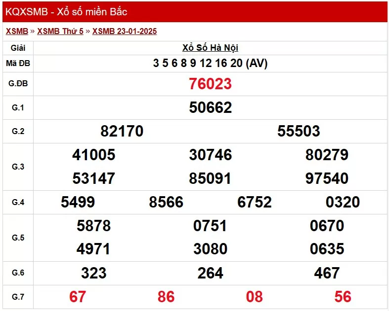 Kết quả Xổ số miền Bắc ngày 24/1/2025, KQXSMB ngày 24/1
