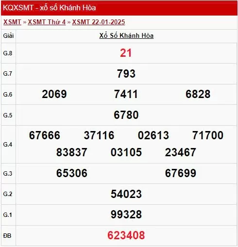 XSKH 19/1, xem kết quả xổ số Khánh Hòa hôm nay 19/1/2025