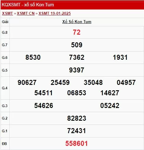XSKT 19/1, xem kết quả xổ số Kon Tum hôm nay 19/1/2025