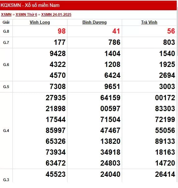 Kết quả Xổ số miền Nam ngày 29/1/2025, XSMN 29/1, KQXSMN