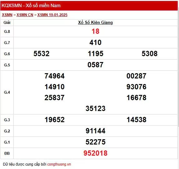 XSKG 19/1, Xem kết quả xổ số Kiên Giang hôm nay 19/1/2025, xổ số Kiên Giang ngày 19 tháng
