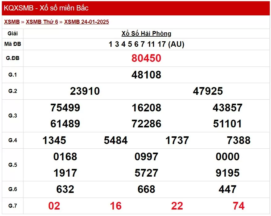 Kết quả Xổ số miền Bắc ngày 25/1/2025, KQXSMB ngày 25/1