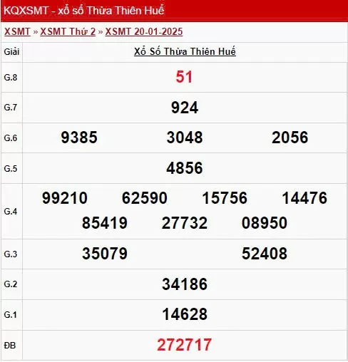 XSTTH 20/1/2025, xem kết quả xổ số Thừa Thiên Huế hôm nay