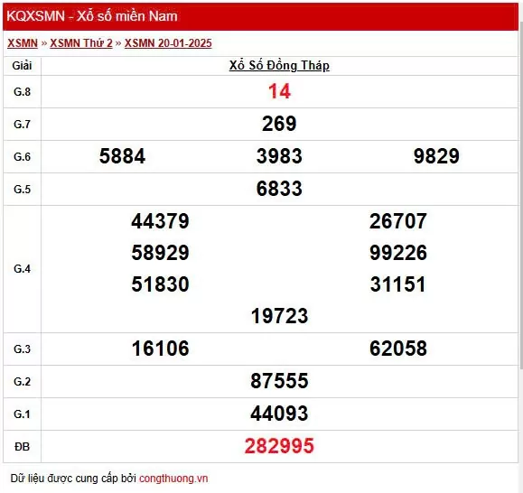 XSDT 20/1, Kết quả xổ số Đồng Tháp hôm nay 20/1/2025, KQXSDT thứ Hai ngày 20 tháng 1