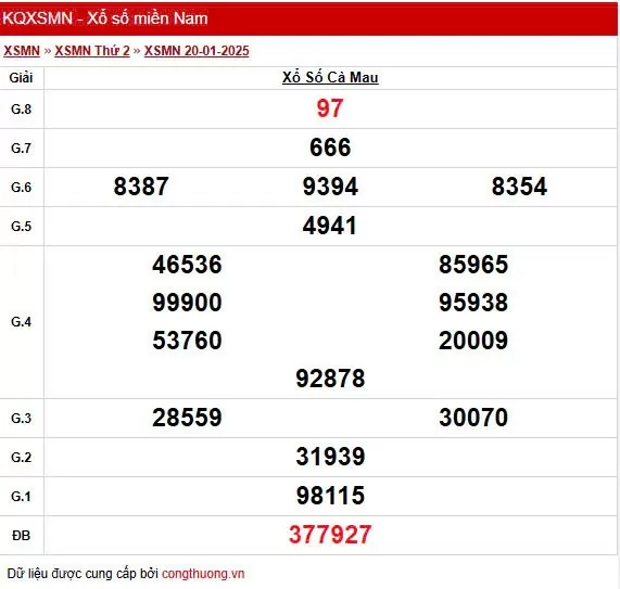 XSCM 27/1, Xem kết quả xổ số Cà Mau hôm nay 27/1/2025