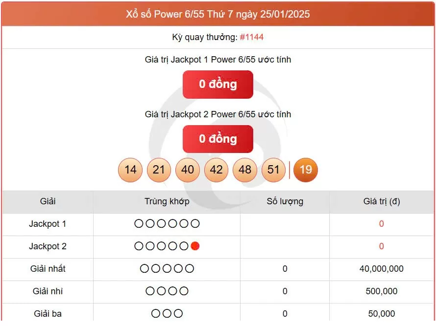 Vietlott 25/1 kết quả xổ số Vietlott hôm nay ngày 25/1/2025, Vietlott Power 6/55 25/1