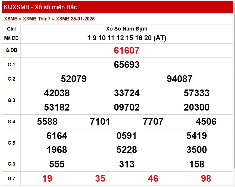 Kết quả Xổ số miền Bắc ngày 26/1/2025, KQXSMB ngày 26/1