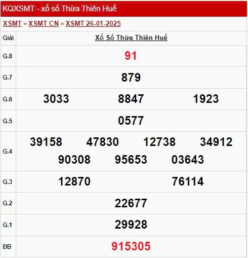 XSTTH 27/1/2025, xem kết quả xổ số Thừa Thiên Huế hôm nay