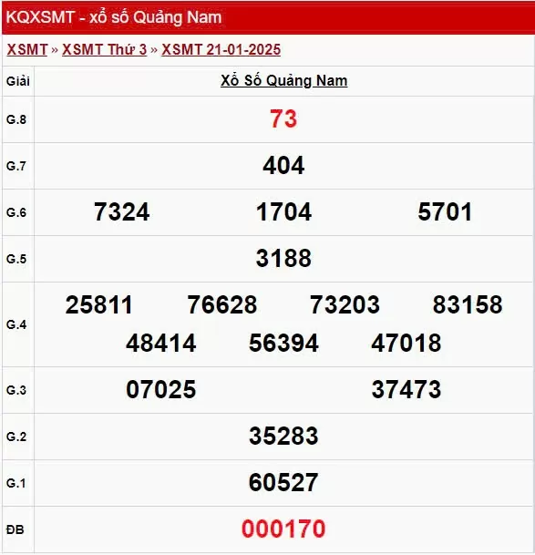 XSQNA 21/1, kết quả xổ số Quảng Nam hôm nay 21/1/2025