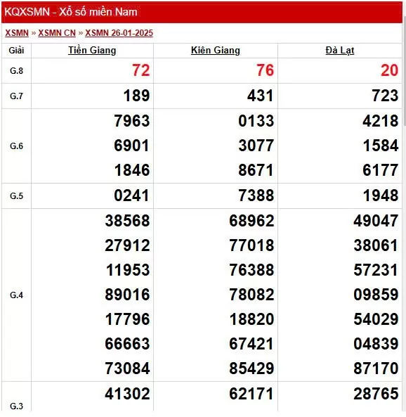 XSMN 30/1, trực tiếp Kết quả xổ số miền Nam 30/1/2025