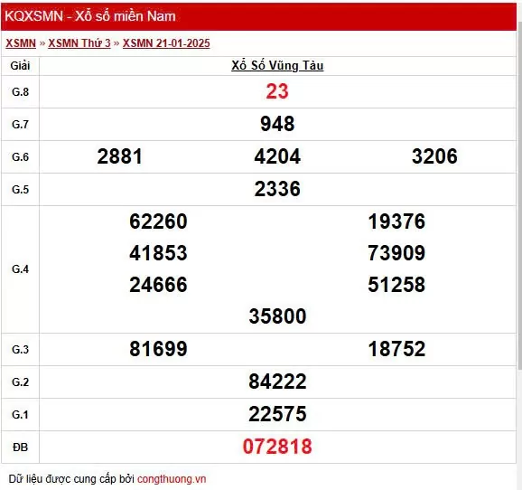 XSVT 28/1, Xem kết quả xổ số Vũng Tàu hôm nay 28/1/2025