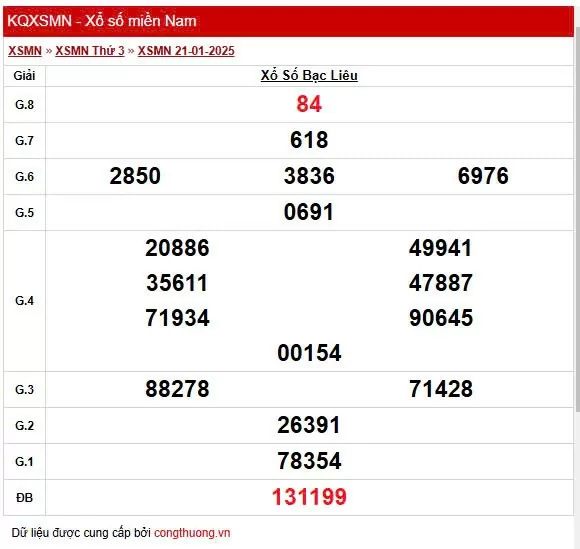 XSBL 21/1, Xem kết quả xổ số Bạc Liêu hôm nay 21/1/2025, xổ số Bạc Liêu ngày 21 tháng 1