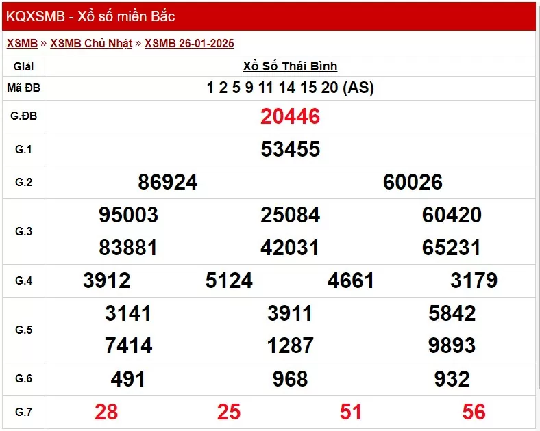 Kết quả Xổ số miền Bắc ngày 27/1/2025, KQXSMB ngày 27/1
