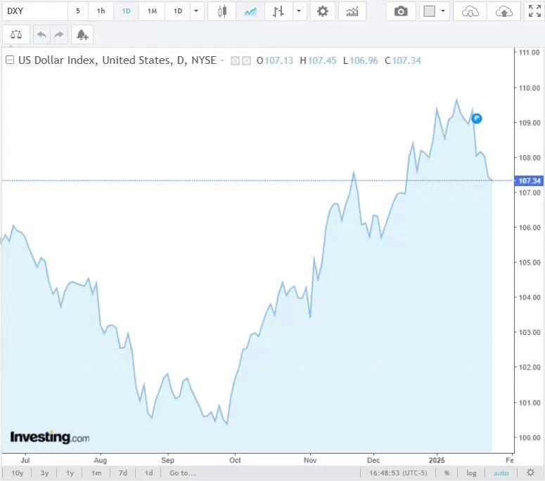 Tỷ giá USD hôm nay 28/01/2025: