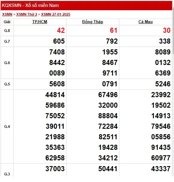 XSMN 30/1, trực tiếp Kết quả xổ số miền Nam 30/1/2025