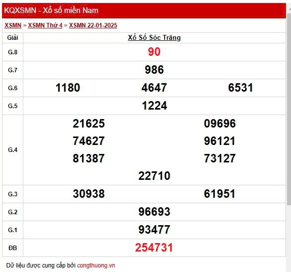 XSST 22/1, Xem kết quả xổ số Sóc Trăng hôm nay 22/1/2025, xổ số Sóc Trăng ngày 22 tháng 1