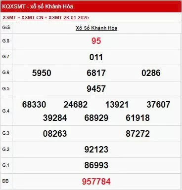 XSKH 26/1, xem kết quả xổ số Khánh Hòa hôm nay 26/1/2025