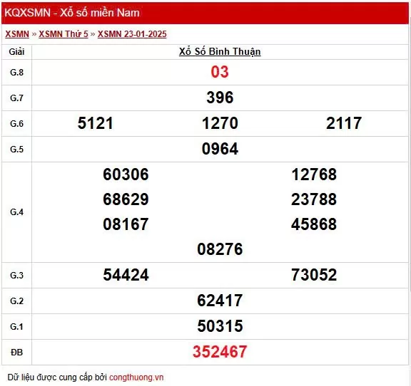 XSBTH 23/1, Xem kết quả xổ số Bình Thuận hôm nay 23/1/2025, xổ số Bình Thuận ngày 23 tháng 1