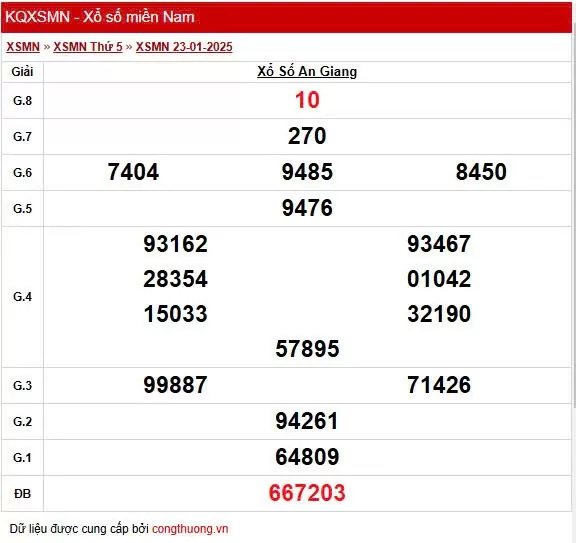 XSAG 23/1, Kết quả xổ số An Giang hôm nay 23/1/2025, KQXSAG thứ Năm ngày 23 tháng 1