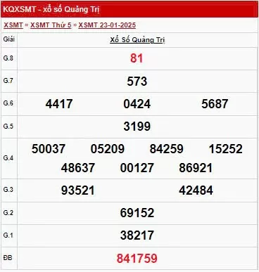 XSQT 23/1, kết quả xổ số Quảng Trị hôm nay 23/1/2025