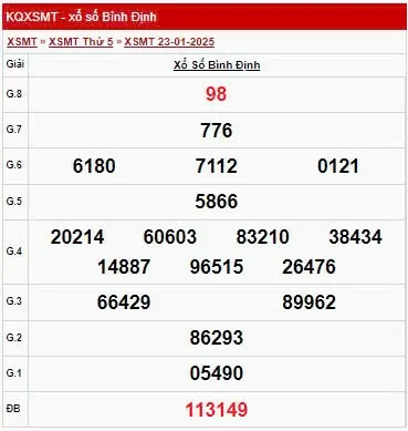 XSBDI 23/1, kết quả xổ số Bình Định hôm nay 23/1/2025, XSBDI