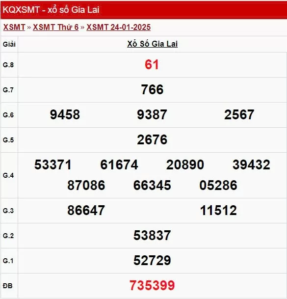 XSGL 24/1, kết quả xổ số Gia Lai hôm nay 24/1/2025