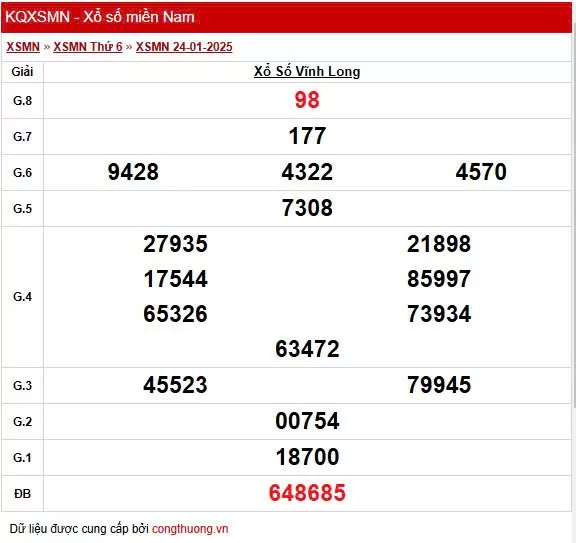 XSVL 24/1, Xem kết quả xổ số Vĩnh Long hôm nay 24/1/2025, xổ số Vĩnh Long ngày 24 tháng 1