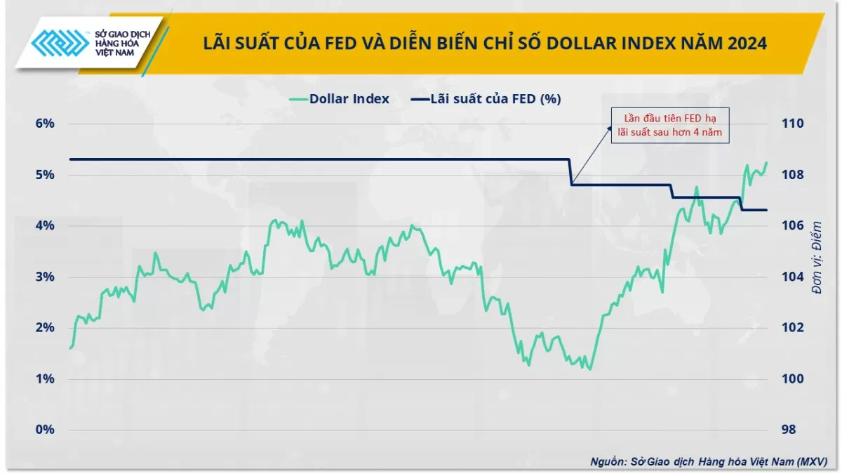 5 sự kiện nổi bật của thị trường hàng hóa thế giới năm 2024