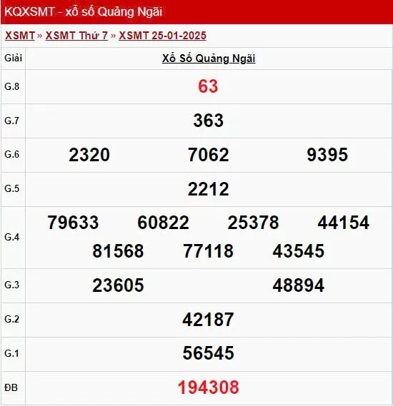 XSQNG 25/1, kết quả xổ số Quảng Ngãi hôm nay 25/1/2025