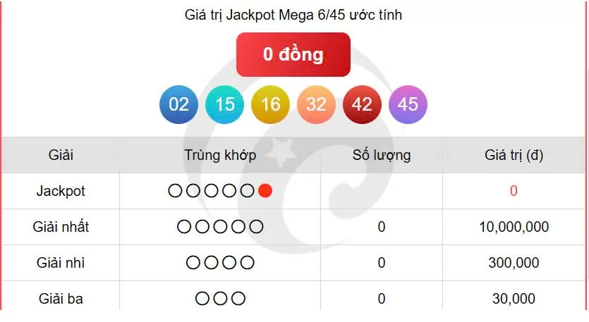 Vietlott Mega 5/2, kết quả xổ số Vietlott 5/2/2025
