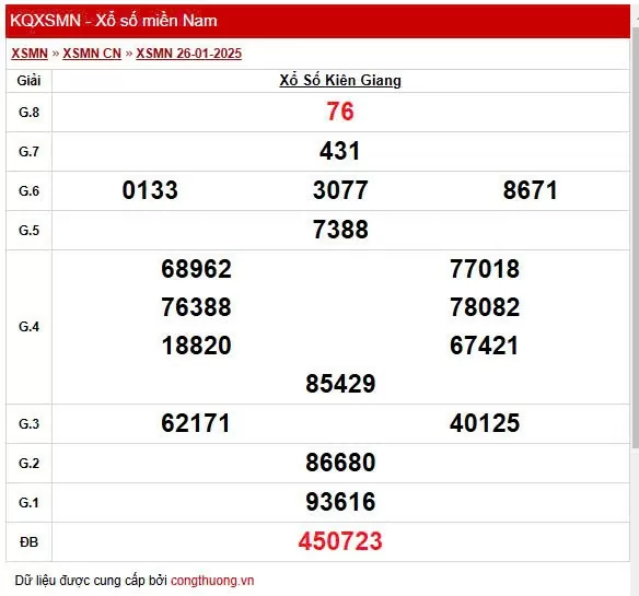 XSKG 26/1, Xem kết quả xổ số Kiên Giang hôm nay 26/1/2025, xổ số Kiên Giang ngày 26 tháng 1