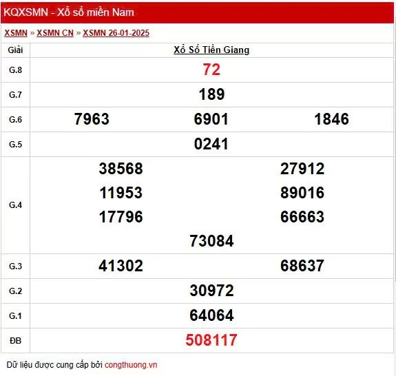 XSTG 2/2, Xem kết quả xổ số Tiền Giang hôm nay 2/2/2025