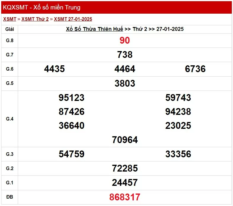 XSTTH 27/1, kết quả xổ số Thừa Thiên Huế hôm nay 27/1/2025