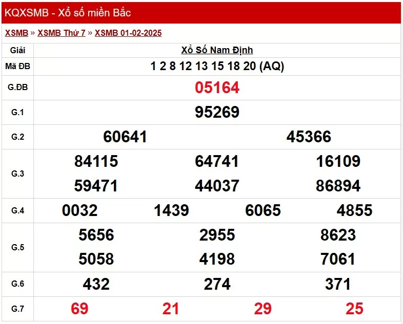 XSMB 6/2, Kết quả xổ số miền Bắc hôm nay 6/2/2025