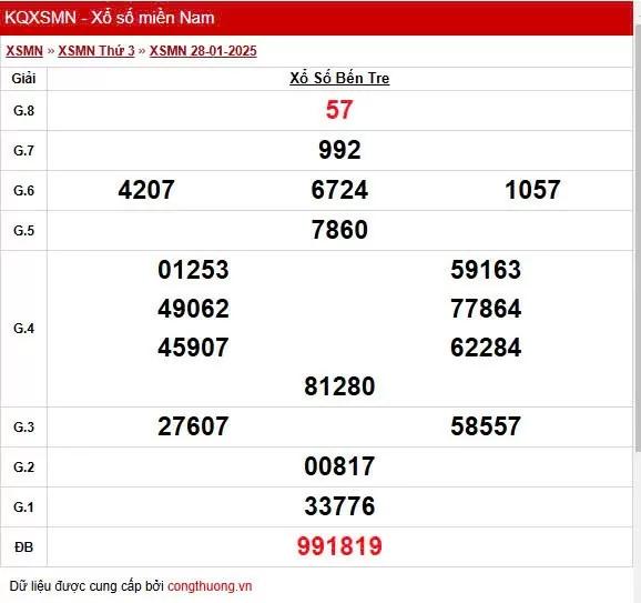 XSBTR 4/2, Xem kết quả xổ số Bến Tre hôm nay 4/2/2025