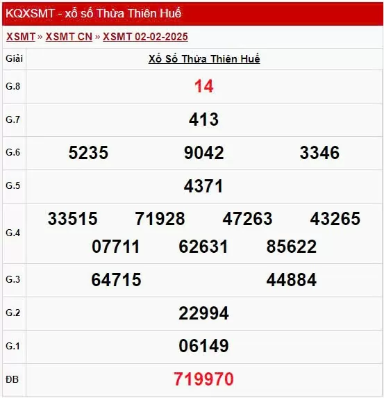 XSTTH 3/2/2025, xem kết quả xổ số Thừa Thiên Huế hôm nay