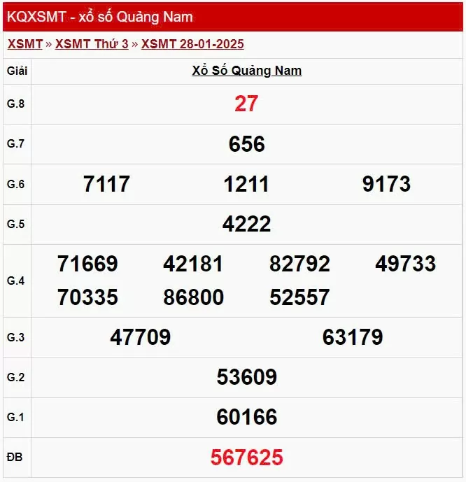 XSQNA 28/1, xem kết quả xổ số Quảng Nam hôm nay 28/1/2025