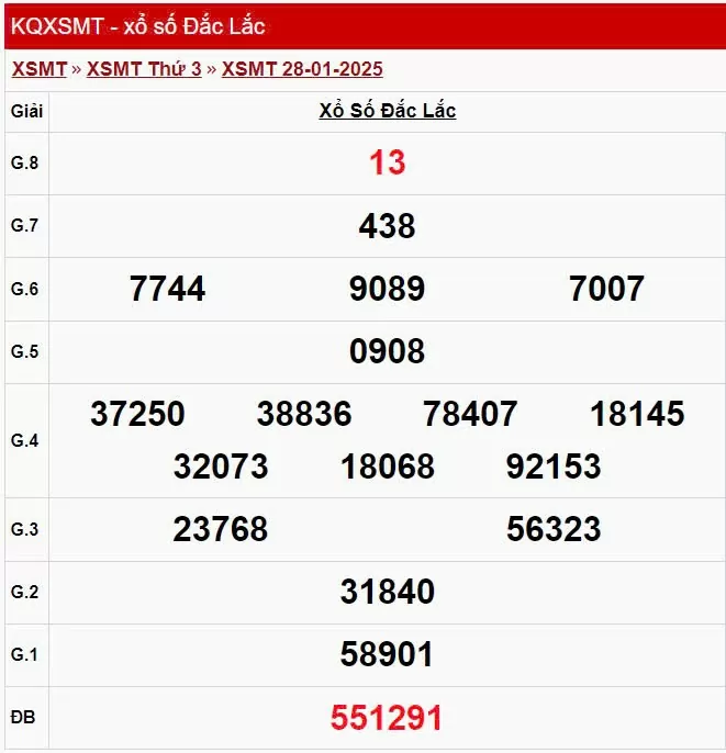 XSDLK 28/1, xem kết quả xổ số Đắk Lắk hôm nay 28/1/2025