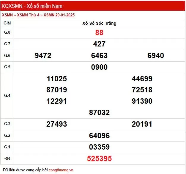XSST 29/1, Xem kết quả xổ số Sóc Trăng hôm nay 29/1/2025, xổ số Sóc Trăng ngày 29 tháng 1