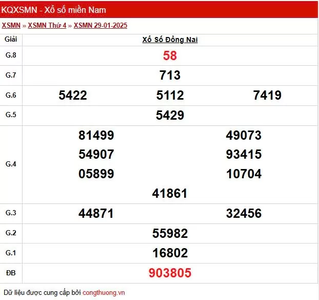 XSDN 29/1, Xem kết quả xổ số Đồng Nai hôm nay 29/1/2025, xổ số Đồng Nai ngày 29 tháng 1